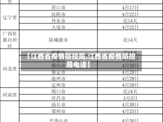 【江西省疫情防控局,江西省疫情防控局电话】