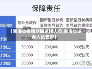 【青海省疫情期间返程人员,青海省返青人员安排】