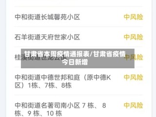 甘肃省本周疫情通报表/甘肃省疫情今日新增