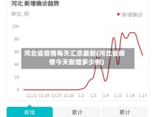 河北省疫情每天汇总最新(河北省疫情今天新增多少例)