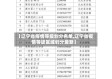 【辽宁省疫情等级划分名单,辽宁省疫情等级区域划分最新】