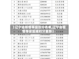 【辽宁省疫情等级划分名单,辽宁省疫情等级区域划分最新】