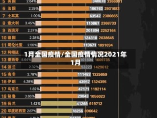 1月全国疫情/全国疫情情况2021年1月