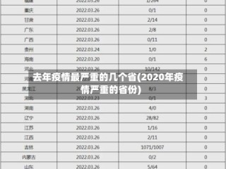 去年疫情最严重的几个省(2020年疫情严重的省份)