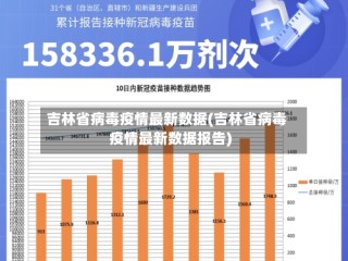 吉林省病毒疫情最新数据(吉林省病毒疫情最新数据报告)