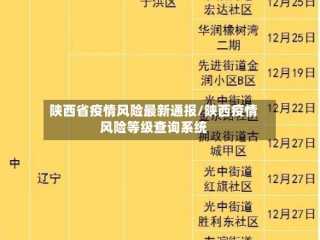 陕西省疫情风险最新通报/陕西疫情风险等级查询系统