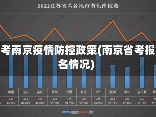 省考南京疫情防控政策(南京省考报名情况)