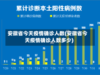安徽省今天疫情确诊人数(安徽省今天疫情确诊人数多少)