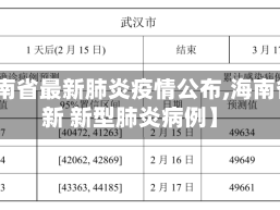 【海南省最新肺炎疫情公布,海南省最新 新型肺炎病例】