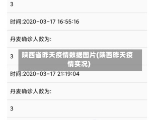 陕西省昨天疫情数据图片(陕西昨天疫情实况)