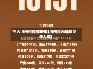 今天河南省疫情播报(河南今天疫情新增人数)