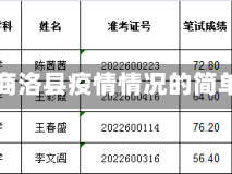 陕西省商洛县疫情情况的简单介绍
