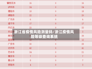 浙江省疫情风险测量码/浙江疫情风险等级查询系统