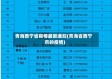 青海西宁省疫情最新通知(青海省西宁市的疫情)