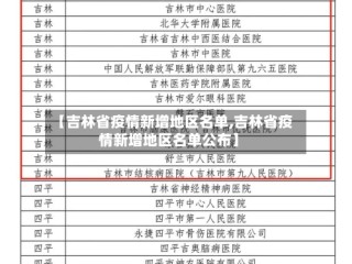 【吉林省疫情新增地区名单,吉林省疫情新增地区名单公布】