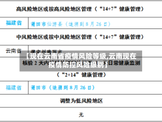 【现在云南省疫情风险等级,云南现在疫情防控风险级别】