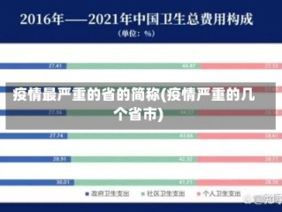 疫情最严重的省的简称(疫情严重的几个省市)
