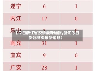 【今日浙江省疫情最新通报,浙江今日新冠肺炎最新消息】