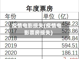 疫情电影损失(疫情电影票房损失)