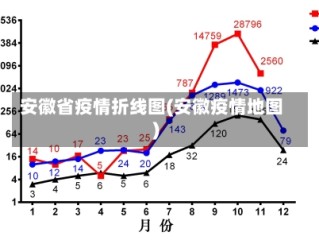安徽省疫情折线图(安徽疫情地图)