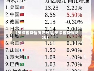 【安徽省疫情历史数据,安徽省疫情现状】