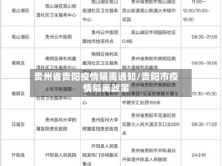 贵州省贵阳疫情隔离通知/贵阳市疫情隔离政策
