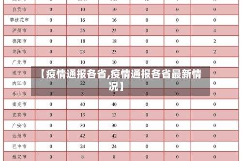 【疫情通报各省,疫情通报各省最新情况】