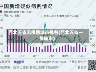 西北五省无疫情城市排名(西北五省一线城市)