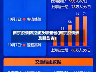南京疫情防控波及哪些省(南京疫情涉及那些省)