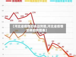 【河北省疫情总体趋势图,河北省疫情总体趋势图表】