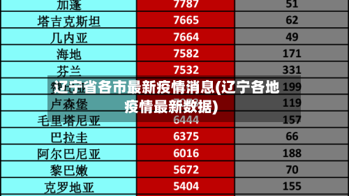辽宁省各市最新疫情消息(辽宁各地疫情最新数据)