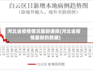 河北省疫情情况最新通报(河北省疫情最新的数据)