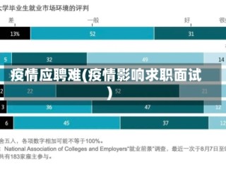 疫情应聘难(疫情影响求职面试)