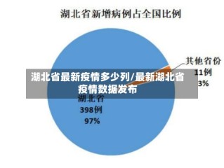 湖北省最新疫情多少列/最新湖北省疫情数据发布