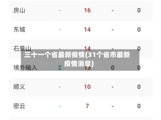 三十一个省最新疫情(31个省市最新疫情消息)