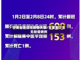 甘肃省连续无疫情天数/甘肃多少天无新增病例