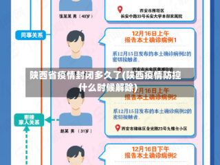 陕西省疫情封闭多久了(陕西疫情防控什么时候解除)