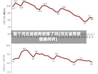 整个河北省都有疫情了吗(河北省有疫情病例吗)