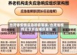 台湾省疫情应急响应等级/台湾省疫情应急响应等级最新
