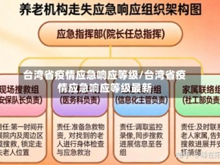 台湾省疫情应急响应等级/台湾省疫情应急响应等级最新