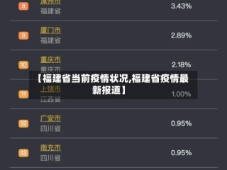 【福建省当前疫情状况,福建省疫情最新报道】