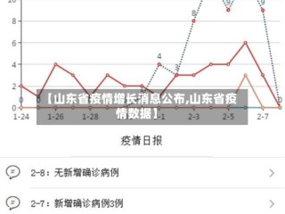 【山东省疫情增长消息公布,山东省疫情数据】