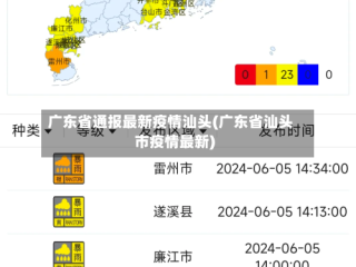 广东省通报最新疫情汕头(广东省汕头市疫情最新)