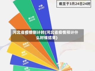 河北省疫情倒计时(河北省疫情预计什么时候结束)