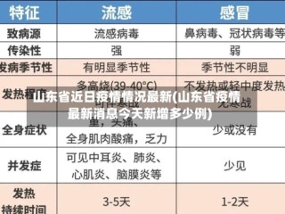 山东省近日疫情情况最新(山东省疫情最新消息今天新增多少例)