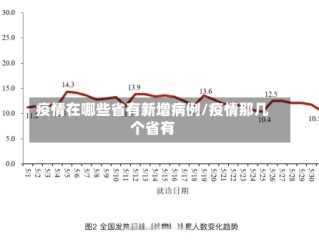 疫情在哪些省有新增病例/疫情那几个省有