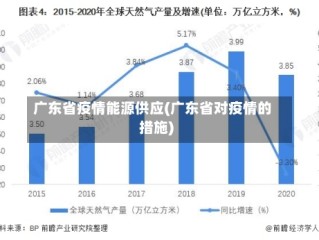 广东省疫情能源供应(广东省对疫情的措施)