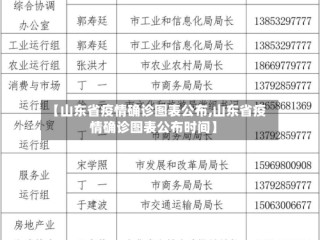 【山东省疫情确诊图表公布,山东省疫情确诊图表公布时间】
