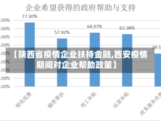 【陕西省疫情企业扶持金融,西安疫情期间对企业帮助政策】