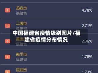 中国福建省疫情级别图片/福建省疫情分布情况